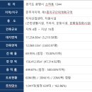 1층바로약국 이미지