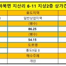 통도9길 이미지