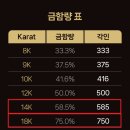 [w.09-1] 결혼반지 종로 웨딩밴드 투어 흥정 꿀팁 내돈내산 후기 (나르샤주얼리 / 밀알주얼리 / 키...