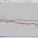 (주)엔젠바이오 이미지