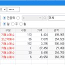 노루페인트원일