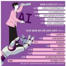 매경이 전하는 세상의 지식 (매-세-지, 2월 3일) 이미지