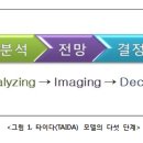 그린필드컨설팅