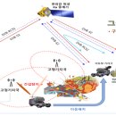 통신나라