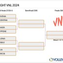 VNL 2024 남자배구 파이널 이미지