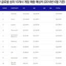 529 게임즈 이미지