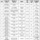 주식회사 골드메디컬 이미지