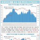 6월 13일 글로벌 금리&부동산 인덱스 이미지