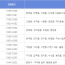 고객가스 티스토리
