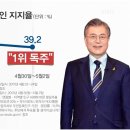 MBN-메트릭스 여론조사 30~5월2일 이미지