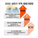 부동산123