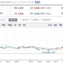 10월25일 데일리진단 - 제이씨케미칼 주가흐름 및 투자전략 이미지