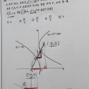 2022년 수능수학기출해설-고등기하 28번 해설-포물선과 닮음비의 활용-목동수능수학-귀쌤수학 이미지