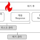 일본 포장기술 편람(세계적 조류에 대응하는 포장) - 6 노동 안전을 지킨다 이미지