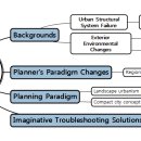 1회차_[Urban &amp; Environmental Professional]_Ecofying Cities 이미지
