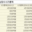 비앤지모터스