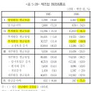 마인드빌딩