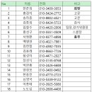 대전비익조패러글라이딩클럽 회원 명부(2025.2.20.) 이미지