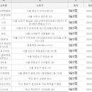 2021년 5월 로또2등