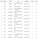 초등학교(병설유치원포함) 이미지
