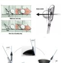 로프트각도(부산골프피팅 골프공작소) 이미지