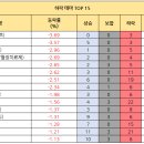 오가닉스토리팜 이미지