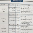 홍대 프로씨드 짐 | [홍대 프로씨드짐] 홍대 헬스장, 프라이빗 PT샵 추천