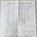셀피부과학원 네이버블로그