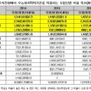 연세대, 고려대 등 12개 대학은 2016 대입전형 즉각 시정해야 (사교육걱정없는세상 2014.9.25.) 이미지