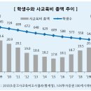 두뇌발달에 좋은 주산 배우기(초1~6) | [육아에세이 4] 초등 1학년, 나의 사교육 노선