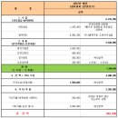 월후원금 관련 회의 자료 공유 (16/12/28 회의) 이미지