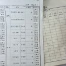 옥수수 후작으로 수단종자 추천해주세요 이미지
