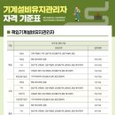 건국 행정사 이미지