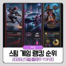 TOP클래스PC | PC게임 랭킹 순위(스팀) 2026년 5월 둘째주 TOP20
