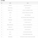 씨유민락현대점 이미지