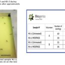 ㈜웰빙환경 이미지