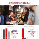 시그니아독일보청기 안동센터 이미지