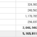 2019년 7월 17일 수 (코) 300080 플리토 상장일입니다. 이미지