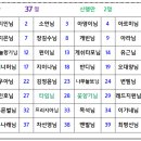 3월10일 산행 돼지방 주관-참석자(206명 마감) 이미지