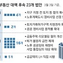 9·7 부동산 대책 반년, 후속 법안 23개중 16개 상임위서 발목 이미지