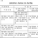 청원경찰 경비지급 및 납부 등에 관한 지침[제999호 , 대법원 , 2014.03.20][ 이미지