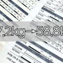 혜화편한의원 | 혜화편한의원 다이어트한약 후기, 다이어트후기, 리얼후기