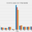이디야커피전북대구