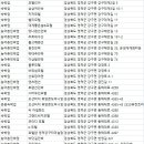 (주)해누리 펜션 이미지