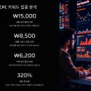 애드센스 수익 올리는 2025년 최신 트렌드 정리