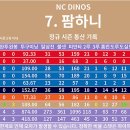 통산을 만들어보며 느낀 점 + 팜하니 WAR 이미지