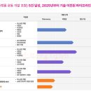 동아에스티㈜ 이미지