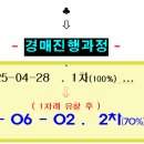 미사한강5호공원 이미지