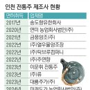 교동효가든