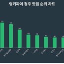 본궁농장2 네이버블로그